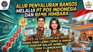 Alur Penyaluran Bansos Melalui PT Pos Indonesia dan Bank Himbara