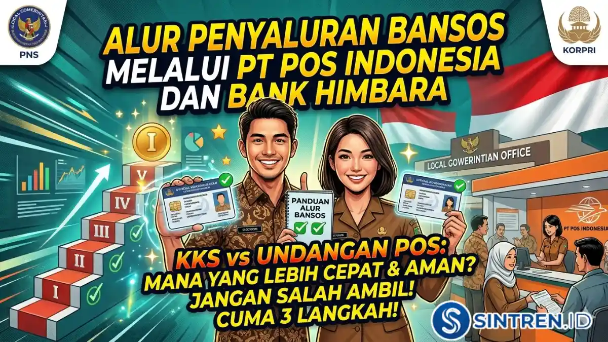 Alur Penyaluran Bansos Melalui PT Pos Indonesia dan Bank Himbara